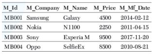 CBSE-Class-12-Computer-Science-Interface-Python-with-SQL-Assignment-3