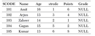 CBSE-Class-12-Computer-Science-Interface-Python-with-SQL-Assignment-5