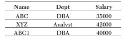 CBSE-Class-12-Computer-Science-Interface-Python-with-SQL-Assignment-6