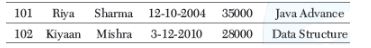 CBSE-Class-12-Computer-Science-Interface-Python-with-SQL-Assignment-8