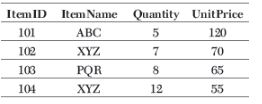 CBSE-Class-12-Computer-Science-Interface-Python-with-SQL-Assignment-9