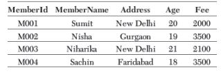 CBSE-Class-12-Computer-Science-Interface-Python-with-SQL-Assignment