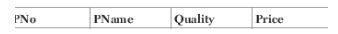 CBSE-Class-12-Computer-Science-Structured-Query-Language-SQL-Assignment-1
