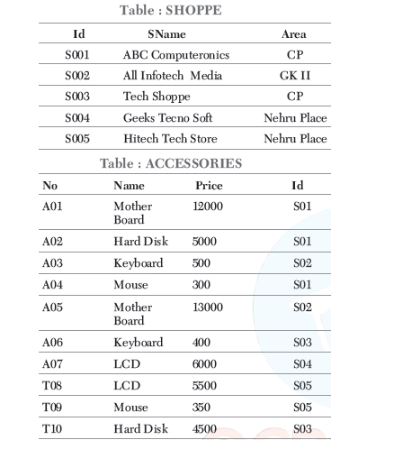 CBSE-Class-12-Computer-Science-Structured-Query-Language-SQL-Assignment-10
