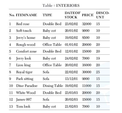 CBSE-Class-12-Computer-Science-Structured-Query-Language-SQL-Assignment-11