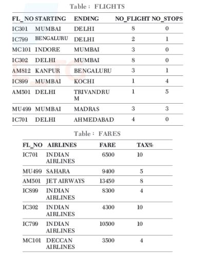 CBSE-Class-12-Computer-Science-Structured-Query-Language-SQL-Assignment-16
