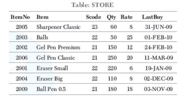 CBSE-Class-12-Computer-Science-Structured-Query-Language-SQL-Assignment-18