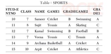 CBSE-Class-12-Computer-Science-Structured-Query-Language-SQL-Assignment-19