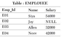 CBSE-Class-12-Computer-Science-Structured-Query-Language-SQL-Assignment-2