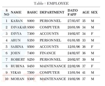 CBSE-Class-12-Computer-Science-Structured-Query-Language-SQL-Assignment-22