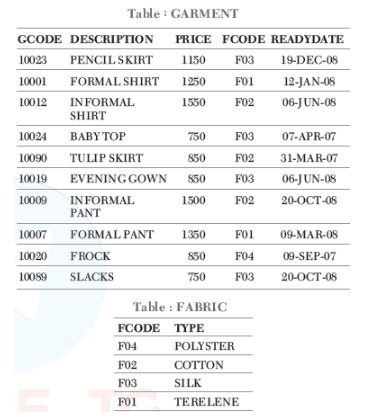 CBSE-Class-12-Computer-Science-Structured-Query-Language-SQL-Assignment-23