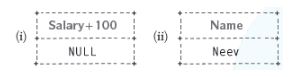 CBSE-Class-12-Computer-Science-Structured-Query-Language-SQL-Assignment-3