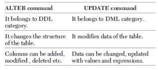 CBSE-Class-12-Computer-Science-Structured-Query-Language-SQL-Assignment-4