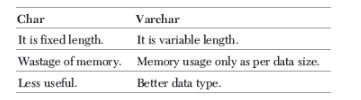 CBSE-Class-12-Computer-Science-Structured-Query-Language-SQL-Assignment-5