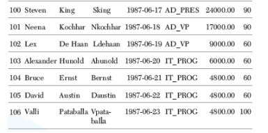 CBSE-Class-12-Computer-Science-Structured-Query-Language-SQL-Assignment-6