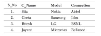 CBSE-Class-12-Computer-Science-Structured-Query-Language-SQL-Assignment-7