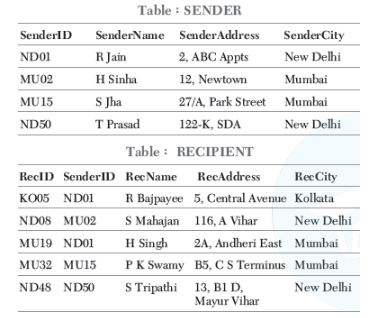 CBSE-Class-12-Computer-Science-Structured-Query-Language-SQL-Assignment-8