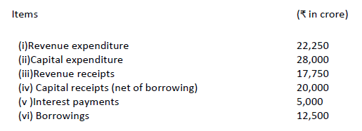 CBSE-Class-12-Economics-Government-Budget-And-The-Economy-Notes-Set-B-2
