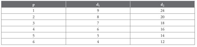 CBSE-Class-12-Economics-Introduction-to-Micro-Economics-Assignment-Set-B-1