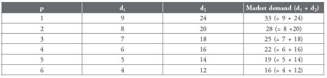 CBSE-Class-12-Economics-Introduction-to-Micro-Economics-Assignment-Set-B-2
