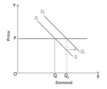 CBSE-Class-12-Economics-Introduction-to-Micro-Economics-Assignment-Set-B-4