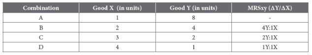 CBSE-Class-12-Economics-Introduction-to-Micro-Economics-Assignment-Set-B-6