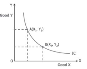CBSE-Class-12-Economics-Introduction-to-Micro-Economics-Assignment-Set-B-7