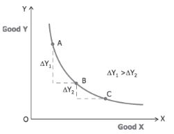 CBSE-Class-12-Economics-Introduction-to-Micro-Economics-Assignment-Set-B-8