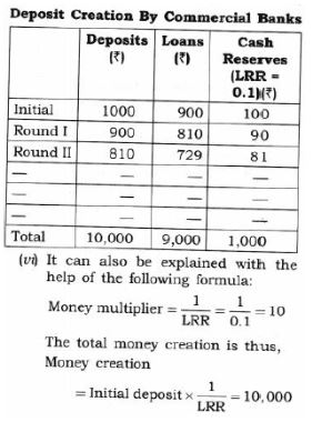 CBSE-Class-12-Economics-Money-and-Banking-Assignment-Set-B
