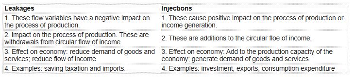 CBSE-Class-12-Economics-National-Income-Accounting-Assignment