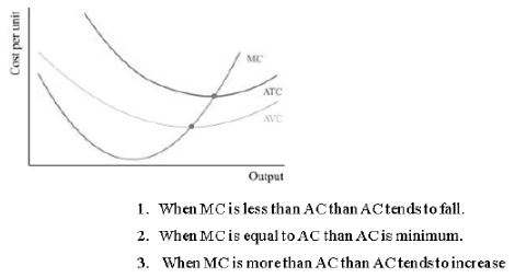 CBSE-Class-12-Economics-Production-and-Costs-Assignment-1