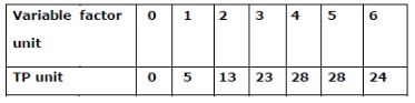 CBSE-Class-12-Economics-Production-and-Costs-Assignment-2