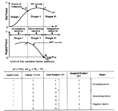 CBSE-Class-12-Economics-Production-and-Costs-Assignment-3