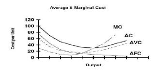 CBSE-Class-12-Economics-Production-and-Costs-Assignment