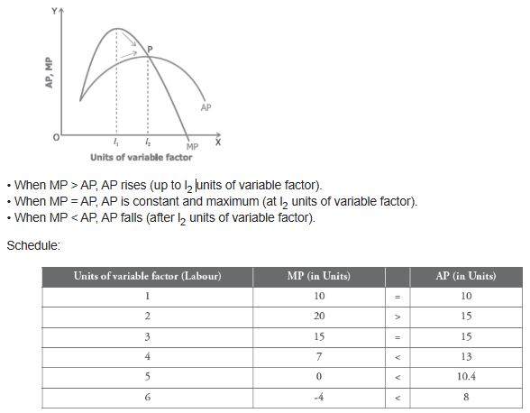 CBSE-Class-12-Economics-Theory-of-Consumer-Behaviour-Assignment