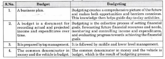 CBSE-Class-12-Entrepreneurship-Business-Arithmetic-Assignment-1