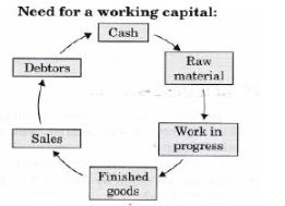 CBSE-Class-12-Entrepreneurship-Business-Arithmetic-Assignment-3