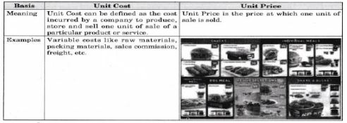 CBSE-Class-12-Entrepreneurship-Business-Arithmetic-Assignment