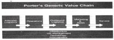 CBSE-Class-12-Entrepreneurship-Enterprise-Growth-Strategy-Assignment