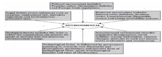 CBSE-Class-12-Entrepreneurship-Entrepreneurial-Opportunities-Assignment-1