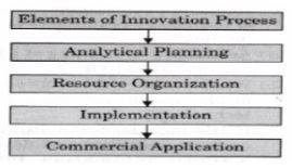 CBSE-Class-12-Entrepreneurship-Entrepreneurial-Opportunities-Assignment-2