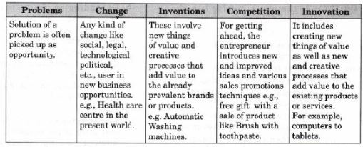 CBSE-Class-12-Entrepreneurship-Entrepreneurial-Opportunities-Assignment-4