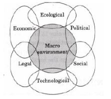 CBSE-Class-12-Entrepreneurship-Entrepreneurial-Opportunities-Assignment-7