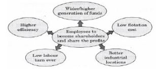 CBSE-Class-12-Entrepreneurship-Resources-Mobilization-Assignment-2