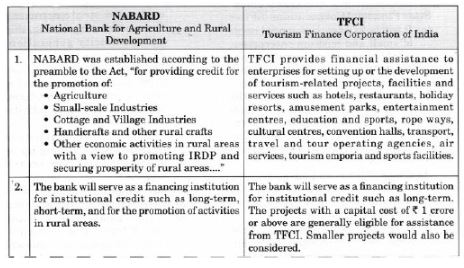 CBSE-Class-12-Entrepreneurship-Resources-Mobilization-Assignment-6