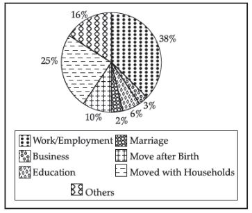CBSE-Class-12-Geography-Migration-Assignment-Set-B-1