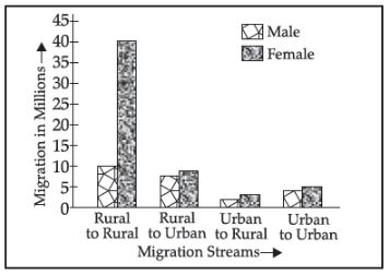 CBSE-Class-12-Geography-Migration-Assignment-Set-B