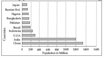 CBSE-Class-12-Geography-The-world-Population-Assignment-Set-B-1