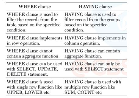 CBSE-Class-12-Informatics-Practices-Data-Handling-using-Pandas-II-Assignment-12