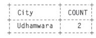 CBSE-Class-12-Informatics-Practices-Data-Handling-using-Pandas-II-Assignment-3